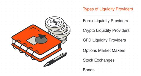 th?q=How+Liquidity+Providers+Operate