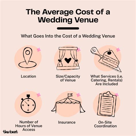 How Location Affects Average Wedding Prices