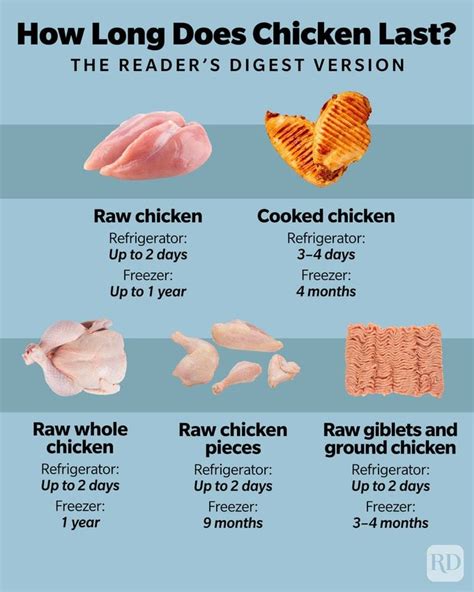 The Dangers of Eating Stale Chicken: How Long Can Cooked Chicken Sit Out?