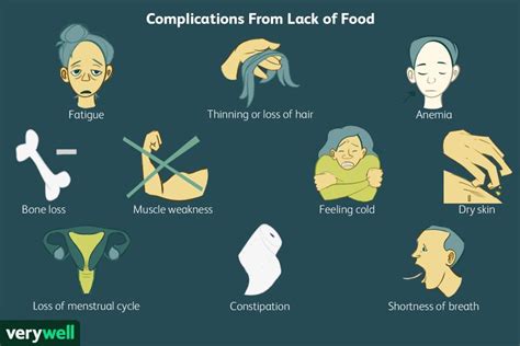 Starvation Struggle: Can You Imagine How Long You Can Go Without Food?