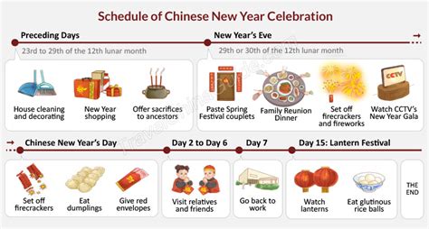 Discover the Duration of Chinese New Year Celebrations: A Comprehensive Guide