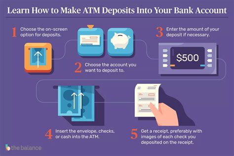 How Long Does A Bank Deposit Take