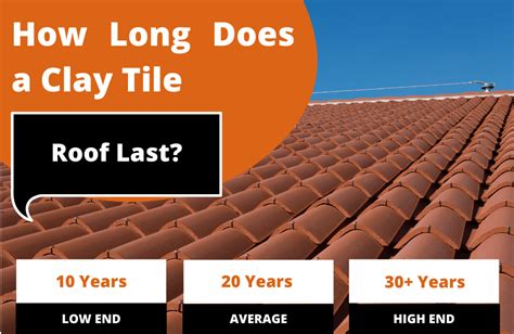 How Long Does A Tile Roof Last