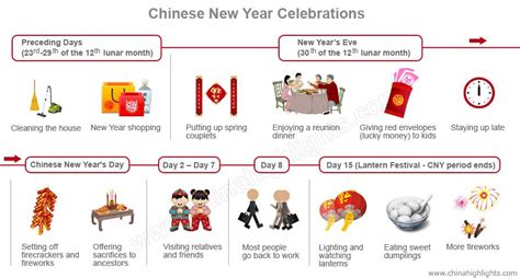 How Long Does Chinese New Year Last? Explained