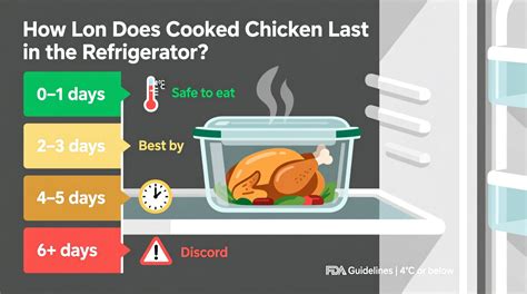 Preserve the Taste of Your Home-Cooked Chicken: Discover How Long Cooked Chicken Can Last in the Fridge