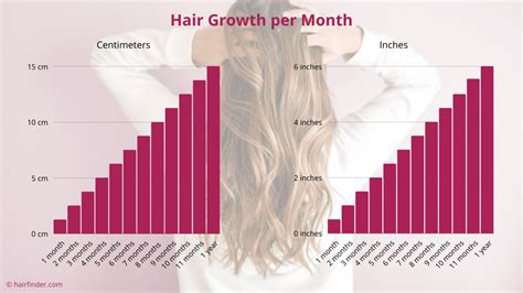 How much hair growth per month? Get the facts here!