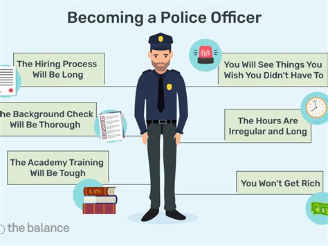 How long does it take to graduate from police academy: A comprehensive Guide