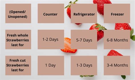 How Long Does Strawberries Last In The Fridge