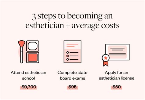 How Long Does it Take to Become an Esthetician