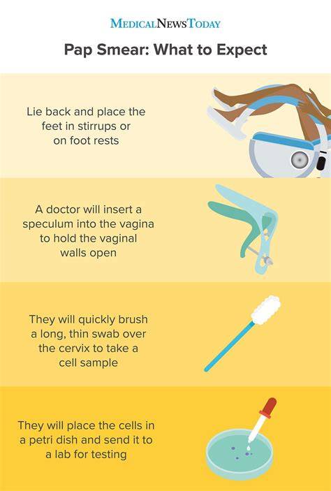 Unlocking the Mystery: The Timeframe for Pap Smear Results at LabCorp