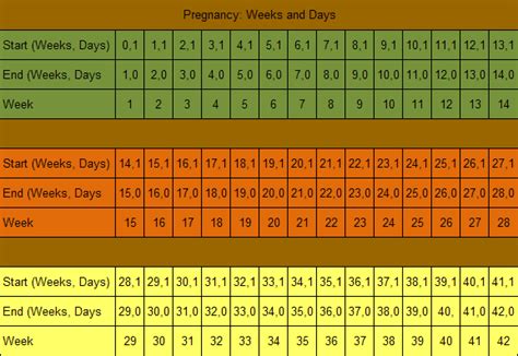 Unlock the Time Puzzle: Discover the Length of 16 Weeks in Months and Utilize Every Moment