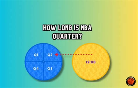 The Ultimate Guide: Unveiling the Duration of an NBA Quarter in Glorious Detail!