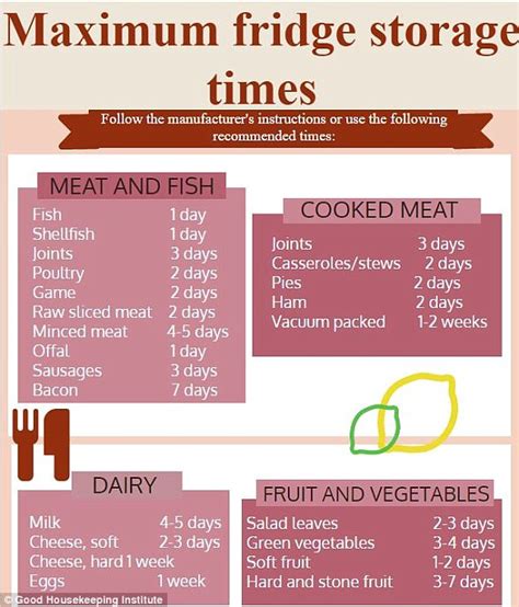 Stop Wasting Food! Discover the Surprising Lifespan of Your Fridge Goods