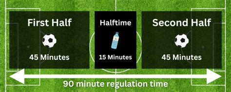 The Ultimate Guide: Unveiling the Length of a Soccer Game!