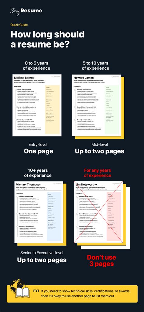 Ideal Resume Length: Determining The Optimal Number Of Pages