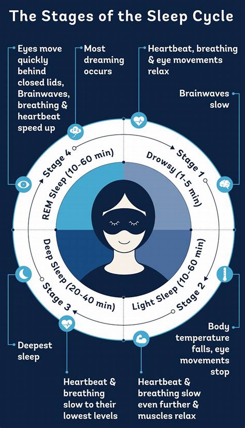 How Long To Change Sleep Pattern