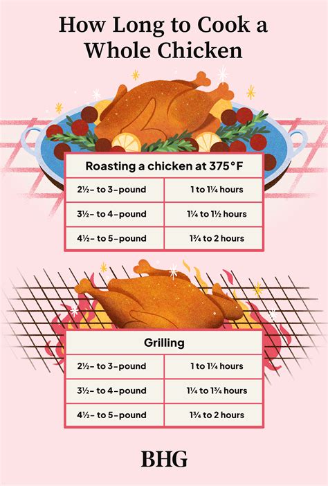 A Heartwarming Tale of Cooking Chicken: How Long To Cook It Just Right