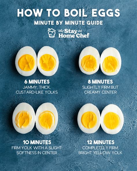 Answer: The Perfect Time to Achieve Perfectly Cooked Hard Boiled Eggs