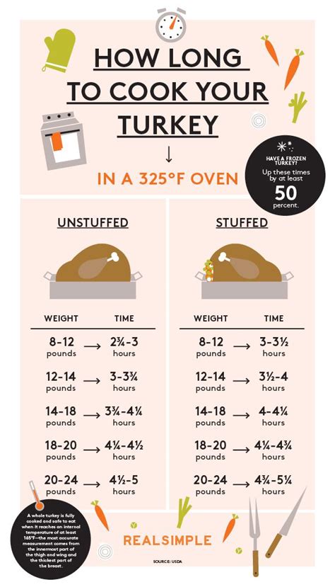 A Guide to Perfectly Roasting Your Turkey: Learn How to Make a Deliciously Juicy Holiday Meal!