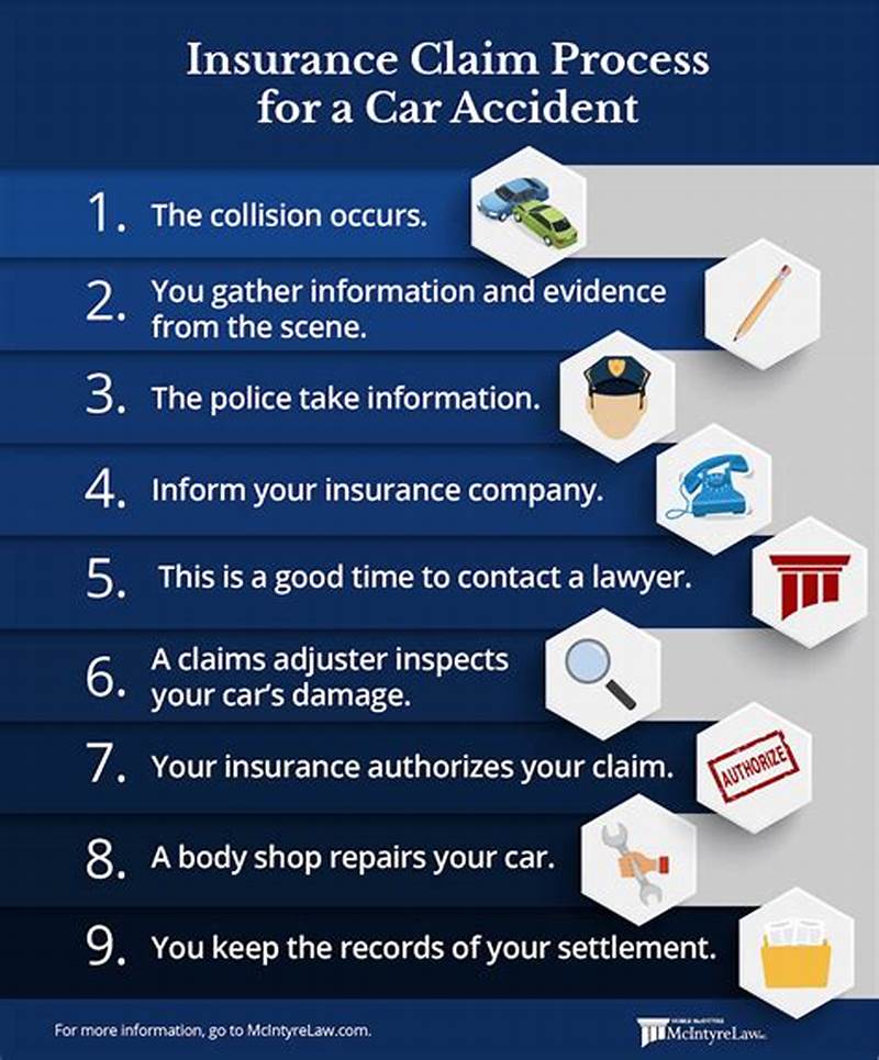 How Long To File Auto Claim