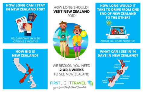 How Long Should You Stay in New Zealand? A Guide to Maximizing Your Travel Experience