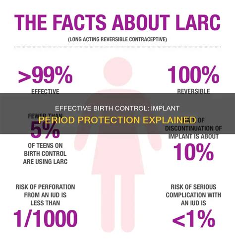 How Long Until Birth Control Is Effective