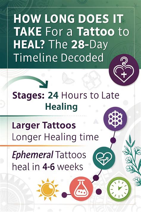 How Long Until Tattoo Heals