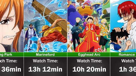 Immersive Adventure: How Long to Binge-Watch One Piece?