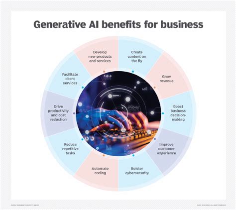 How M5 Boosts Local Generative AI Capabilities