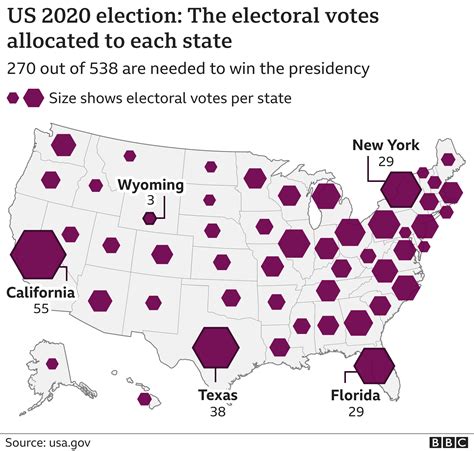 Electoral College Map 2020 Projection