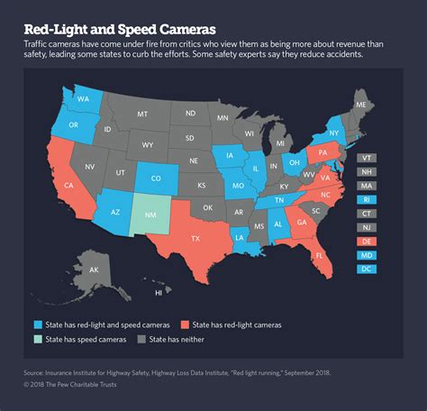 Map of Red Light Cameras