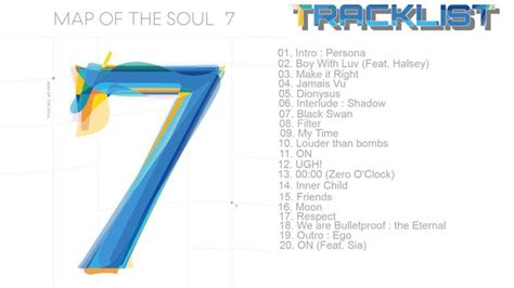 Map Of The Soul 7 Tracklist