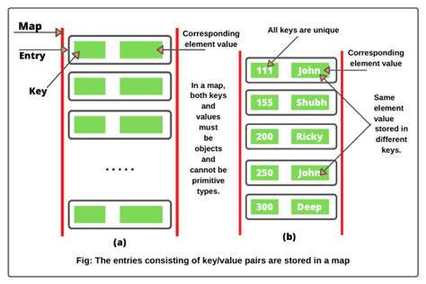 Image of Map in Java