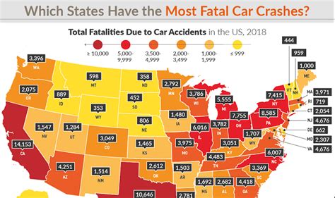 How Many Accidents Can You Have On State Farm