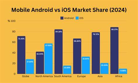 How to interpret any Android statistic