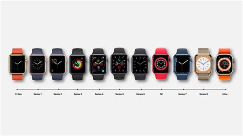 Discover the Range: Models of Apple Watch Series Available