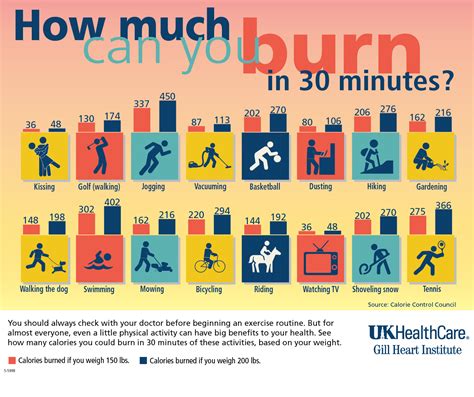 How Many Calories Can You Really Burn in a Day?