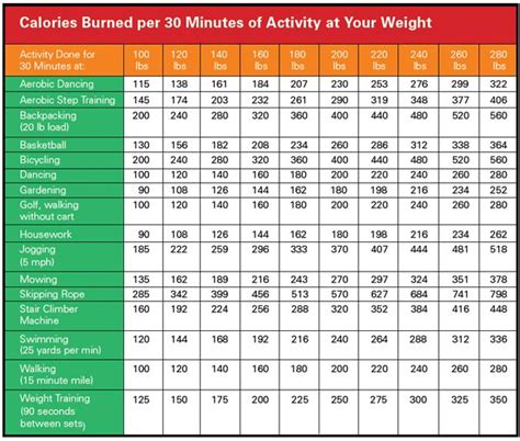 How Many Calories Do Calisthenics Burn