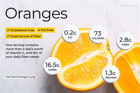 How Many Calories Does 1 Orange Have