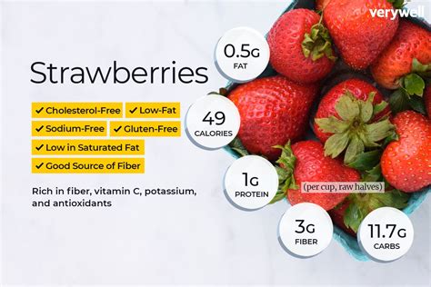 How Many Calories Does 1 Strawberry Have