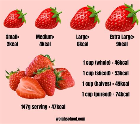 How Many Calories Does 5 Strawberries Have