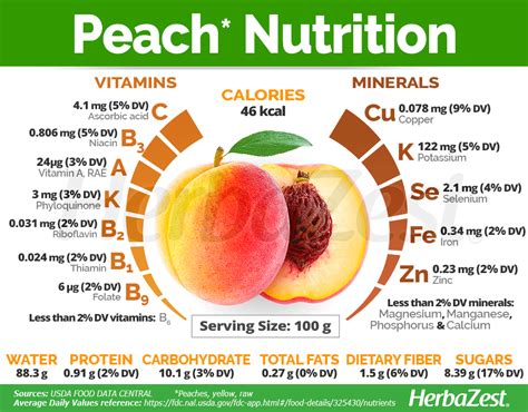 How Many Calories Does A Peach Have In It