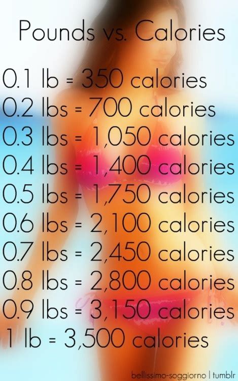 How Many Calories Is A Pound