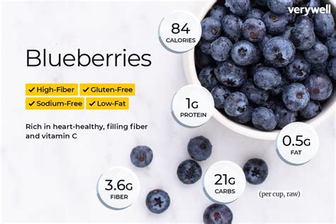 How Many Carbs Are In Blueberries
