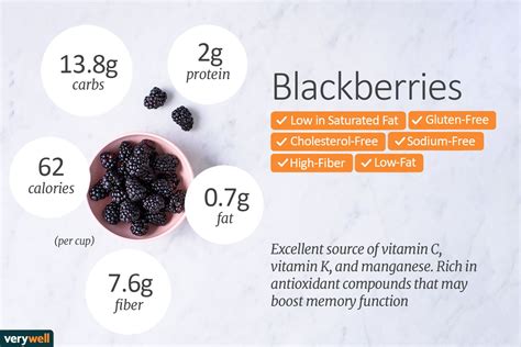 How Many Carbs Blackberries