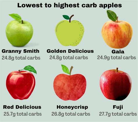 Crunching The Numbers: Unveiling The Carb Count Of A Skinless Medium Apple!