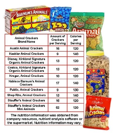 Discover the Carb Count of Animal Crackers: A Comprehensive Guide