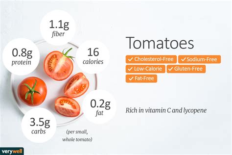 How Many Carbs In Tomato