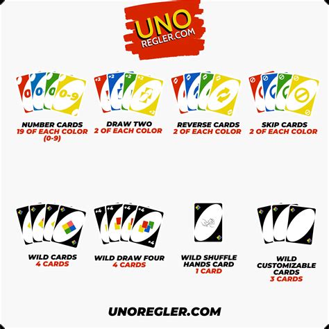 How Many Cards In New Uno Deck