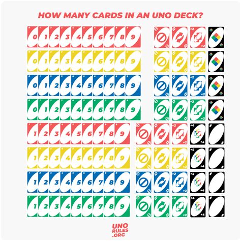 How Many Cards To Give In Uno